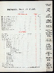 BILL OF FARE [held by] CHICAGO ATHLETIC ASSOCIATION [at] "CHICAGO, IL" (OTHER (CLUB))