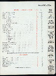 BILL OF FARE [held by] CHICAGO ATHLETIC ASSOCIATION [at] "CHICAGO, IL" (OTHER (CLUB))