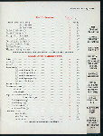 BILL OF FARE [held by] CHICAGO ATHLETIC ASSOCIATION [at] "CHICAGO, IL" (OTHER (CLUB))