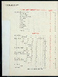 BILL OF FARE [held by] CHICAGO ATHLETIC ASSOCIATION [at] "CHICAGO, IL" (OTHER (CLUB))