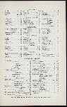 DAILY MENU, DINNER [held by] HOTEL IMPERIAL [at] "BROADWAY AT 32ND STREET, NEW YORK, NY" (HOTEL;)
