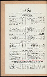 THANKSGIVING MENU [held by] NORMANDIE CAFE [at] "(DETROIT, MI?)" (REST;)