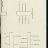 DINNER TO THE MOST HON. MARQUESS OF LANSDOWNE, K.G.,P.G., G.G.S.I., G.G.I.E., G.G.M.G. [held by] CITY CARLTON CLUB [at] "LONDON, ENGLAND" (OTHER (CLUB);)
