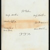 DINNER ON BOARD USS RALEIGH [held by] COMMANDER FRANK F.FLETCHER [at] "EN ROUTE TO YOKAHAMA, JAPAN" (SS;)