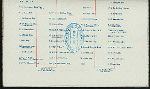 BANQUET [held by] WORSHIPFUL COMPANY OF CUTLERS [at] "THE HALL, [LONDON, ENGLAND]" (OTHER (PRIVATE ARA?);)