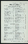 DAILY MENU [held by] BRISTOL'S DINING ROOMS [at] "161 BOWERY, AND OTHERS, NEW YORK" (REST;)