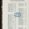 TWENTY-FIRST ANNUAL BANQUET [held by] OHIO SOCIETY OF NEW YORK [at] "WALDORF-ASTORIA, NEW YORK" (HOTEL;)