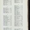 TWENTY-FIRST ANNUAL BANQUET [held by] OHIO SOCIETY OF NEW YORK [at] "WALDORF-ASTORIA, NEW YORK" (HOTEL;)