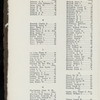 TWENTY-FIRST ANNUAL BANQUET [held by] OHIO SOCIETY OF NEW YORK [at] "WALDORF-ASTORIA, NEW YORK" (HOTEL;)