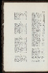 TWENTY-FIRST ANNUAL BANQUET [held by] OHIO SOCIETY OF NEW YORK [at] "WALDORF-ASTORIA, NEW YORK" (HOTEL;)