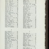 TWENTY-FIRST ANNUAL BANQUET [held by] OHIO SOCIETY OF NEW YORK [at] "WALDORF-ASTORIA, NEW YORK" (HOTEL;)