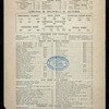 BREAKFAST AND SUPPER [held by] SMITH AND MCNELLS [at] 199 WASHINGTON STREET (NEW YORK?) (HOTEL;)