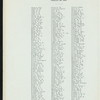 38TH ANNUAL BANQUET [held by] OLD SETTLERS CLUB OF MILWAUKEE COUNTY [at] PLANKINTON HOUSE (HOTEL;)