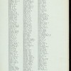 38TH ANNUAL BANQUET [held by] OLD SETTLERS CLUB OF MILWAUKEE COUNTY [at] PLANKINTON HOUSE (HOTEL;)