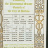 DEDICATION [held by] BUFFALO CHAMBER OF COMMERCE [at] ELLICOTT CLUB (BUFFALO NY?) (OTHER (PRIVATE CLUB?);)