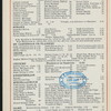 DAILY MENU [held by] THE THORNDIKE HOTEL [at] "BOSTON, MA" (HOTEL;)