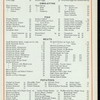 DAILY MENU, BREAKFAST [held by] HOTEL THORNDIKE [at] "BOYLSTON STREET, BOSTON, MA" (HOTEL;)