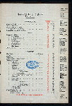 GENERAL BILL OF FARE [held by] CHICAGO ATHLETIC ASSOCIATION [at] "CHICAGO, IL;" (CLUB;)