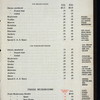 GENERAL BILL OF FARE [held by] CHICAGO ATHLETIC ASSOCIATION [at] "CHICAGO, IL;" (CLUB;)
