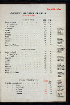 GENERAL BILL OF FARE [held by] CHICAGO ATHLETIC ASSOCIATION [at] "CHICAGO, IL;" (CLUB;)