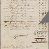 Autograph check signed to Brooks, Son and Dixon, 11 March 1818