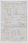Account sales of thirty (?) sugar received by the Apollo Geo. Milne (?) dated July 3, 1837