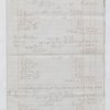 The sixth account of Charles Baumer as consignee of Lataste Estate
