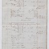 Account sales of thirty sugar imported July 13, 1835