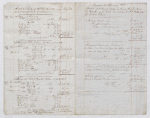 Account sales of thirty sugar imported July 13, 1835