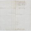 Account sales of thirty sugar imported July 13, 1835