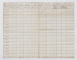 Account sales of forty sugar imported September 1, 1832; account of Sir George Cornewall Bart