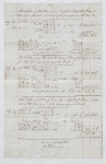 Account sales of forty sugar imported September 1, 1832; account of Sir George Cornewall Bart