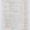 Account sales of forty sugar imported September 1, 1832; account of Sir George Cornewall Bart