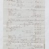 Account sales of forty sugar imported September 1, 1832; account of Sir George Cornewall Bart