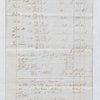 Account sales of forty sugar imported September 1, 1832; account of Sir George Cornewall Bart