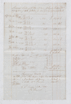 Account sales of forty sugar imported September 1, 1832; account of Sir George Cornewall Bart