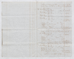 Account sales of forty sugar imported September 1, 1832; account of Sir George Cornewall Bart