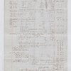 Invoice of Sunday Stores shipped on board the Apollo, Geo. Milne, London dated October 1836