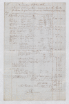 Invoice of Sunday Stores shipped on board the Apollo, Geo. Milne, London dated October 1836