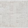 Invoice of Sunday Stores shipped on board the Apollo, Geo. Milne, London dated October 1836