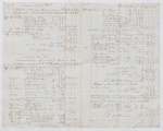 Invoice of Sunday Stores shipped on board the Apollo, Geo. Milne, London dated October 1836