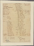 Letter to I. S. Dart