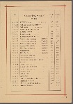 Otto Schwarz Restorāns