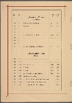 Otto Schwarz Restorāns