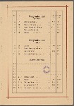 Otto Schwarz Restorāns