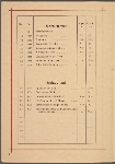 Otto Schwarz Restorāns