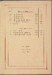 Otto Schwarz Restorāns