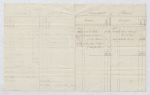 Letter re: Last two years of the Grenada estate, dated March 14, 1836