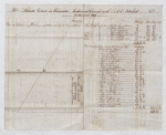 1832 Plantation accounts of the Lataste Estate, property of Sir George Cornewall Baronet