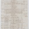 1832 Plantation accounts of the Lataste Estate, property of Sir George Cornewall Baronet